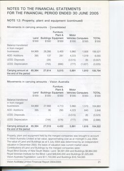 Corporate information including Notes to the Financial Statements