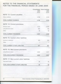 Corporate information including Notes to the Financial Statements