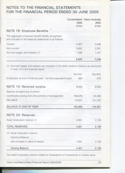 Corporate information including Notes to the Financial Statements