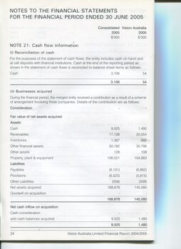 Corporate information including Notes to the Financial Statements