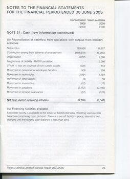 Corporate information including Notes to the Financial Statements