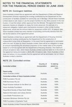 Corporate information including Notes to the Financial Statements
