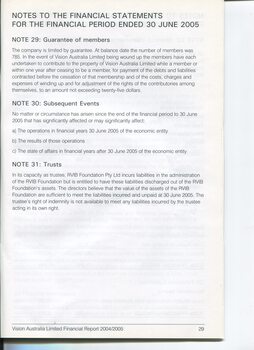 Corporate information including Notes to the Financial Statements