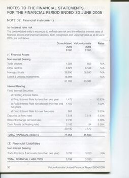 Corporate information including Notes to the Financial Statements