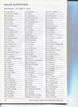 Corporate information including List of Major Supporters