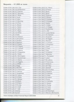 Corporate information including List of Major Supporters