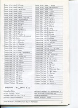 Corporate information including List of Major Supporters