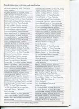 Corporate information including List of Major Supporters