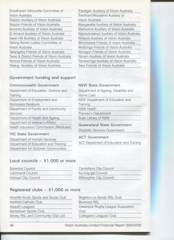 Corporate information including List of Major Supporters