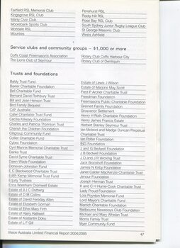 Corporate information including List of Major Supporters