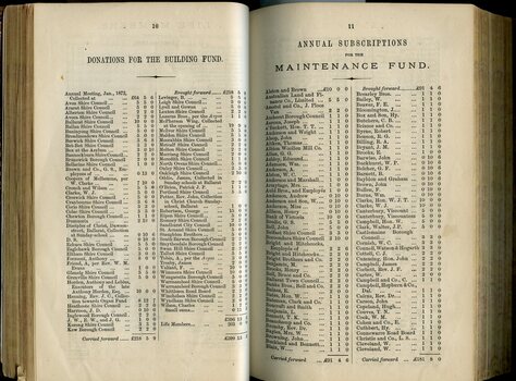 Building and Maintenance Fund subscriptions