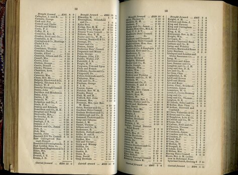 List of Public Subscribers with amounts tendered