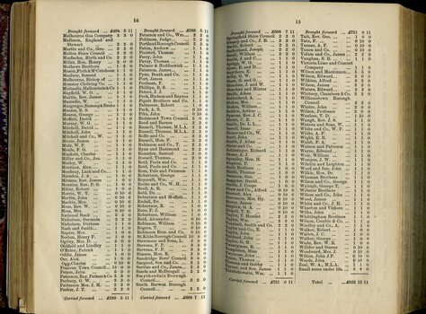 List of Public Subscribers with amounts tendered