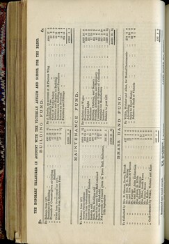 Balance sheet for Building Fund and Maintenance Fund and Brass Band Fund