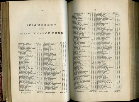 List of Public Subscribers with amounts tendered