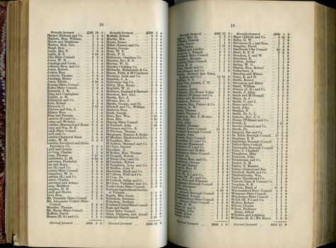 List of Public Subscribers with amounts tendered