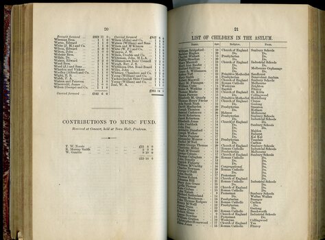 List of Public Subscribers with amounts tendered, Contributions to the Music Fund and List of Children in the Asylum