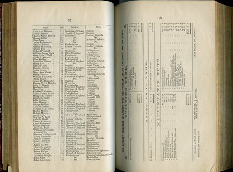 List of Children in the Asylum and Balance sheet for Building Fund and Maintenance Fund and Brass Band Fund