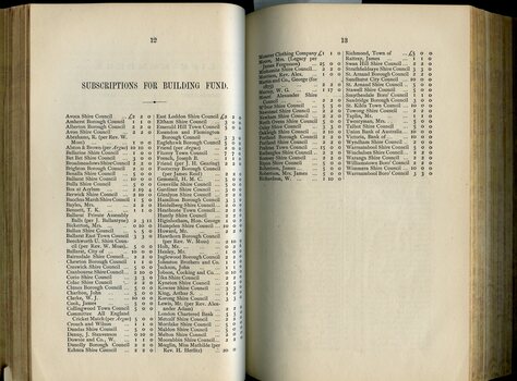 Subscriptions received for Building Fund