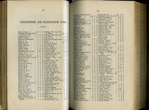 List of Public Subscribers with amounts tendered