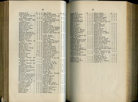 List of Public Subscribers with amounts tendered