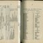 Balance sheet for Building Fund and Maintenance Fund and Brass Band Fund and List of Pupils at the Asylum