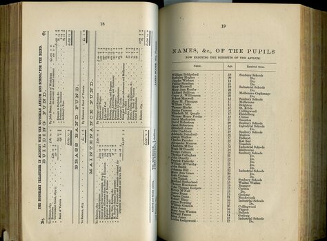 Balance sheet for Building Fund and Maintenance Fund and Brass Band Fund and List of Pupils at the Asylum