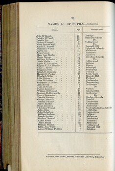 Names of Pupils at the Asylum