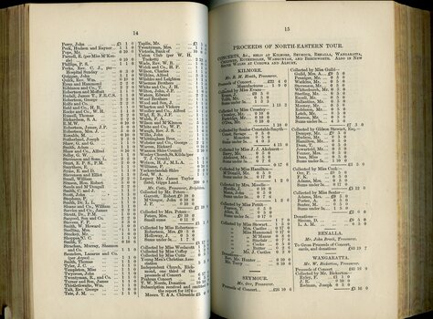 List of Public Subscribers with amounts tendered