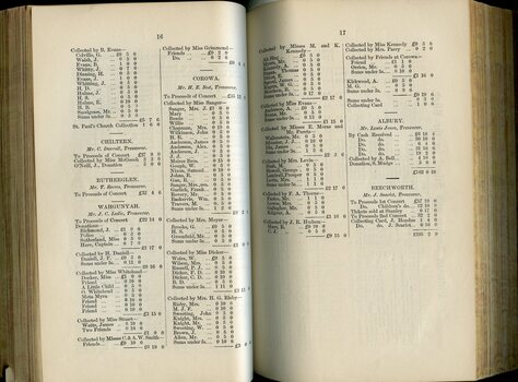 List of Public Subscribers with amounts tendered