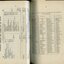 Balance sheet for Building Fund and Maintenance Fund and Brass Band Fund and List of Pupils at Asylum