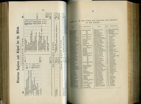 Balance sheet for Building Fund and Maintenance Fund and Brass Band Fund and List of Pupils at Asylum