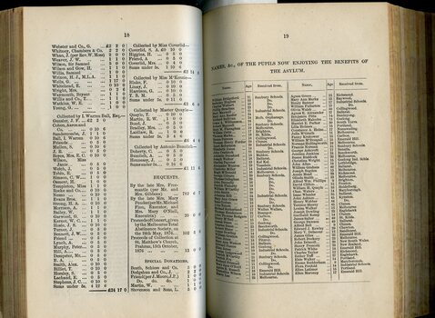 List of Public Subscribers with amounts tendered and List of Pupils at Asylum