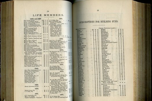 Life Members and Subscriptions received for Building Fund