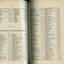 Subscriptions received for Building Fund and List of Public Subscribers with amounts tendered