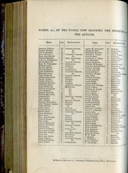 List of Pupils at the Asylum