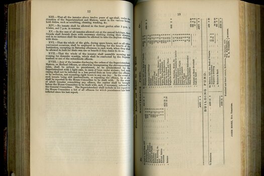 Rules and Regulations of Institute and Balance sheet for Building Fund and Maintenance Fund
