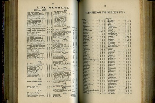 Life Members and Subscriptions received for Building Fund