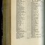 List of Public Subscribers with amounts tendered
