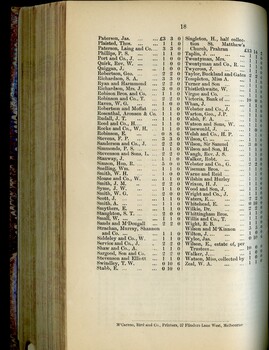 List of Public Subscribers with amounts tendered