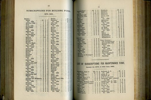 Subscriptions received for Building Fund and List of Public Subscribers with amounts tendered