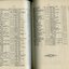 List of Public Subscribers with amounts tendered