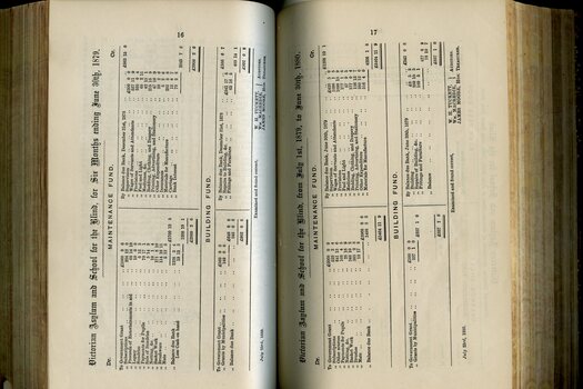 Balance sheet for Building Fund and Maintenance Fund