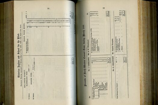 General Balance Sheet and Balance Sheet for Concert Tours