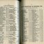 Life Members and List of Public Subscribers with amounts tendered