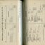 Balance sheet for Building Fund and Maintenance Fund