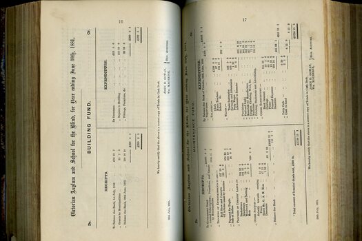 Balance sheet for Building Fund and Maintenance Fund