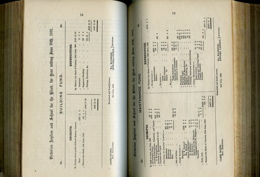 Balance sheet for Building Fund and Maintenance Fund