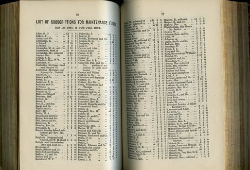List of Public Subscribers with amounts tendered