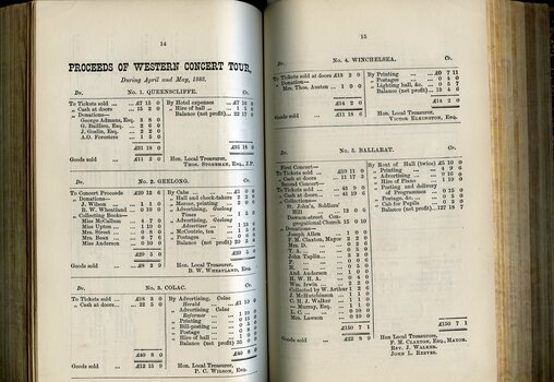 Balance Sheet for Concert Tours